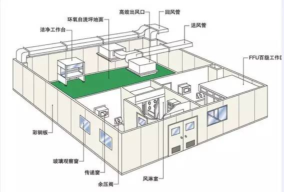 無(wú)塵車間裝修效果圖